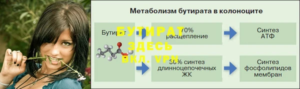мескалин Губаха